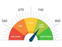 Understanding CIBIL Score Ranges: A Comprehensive Guide